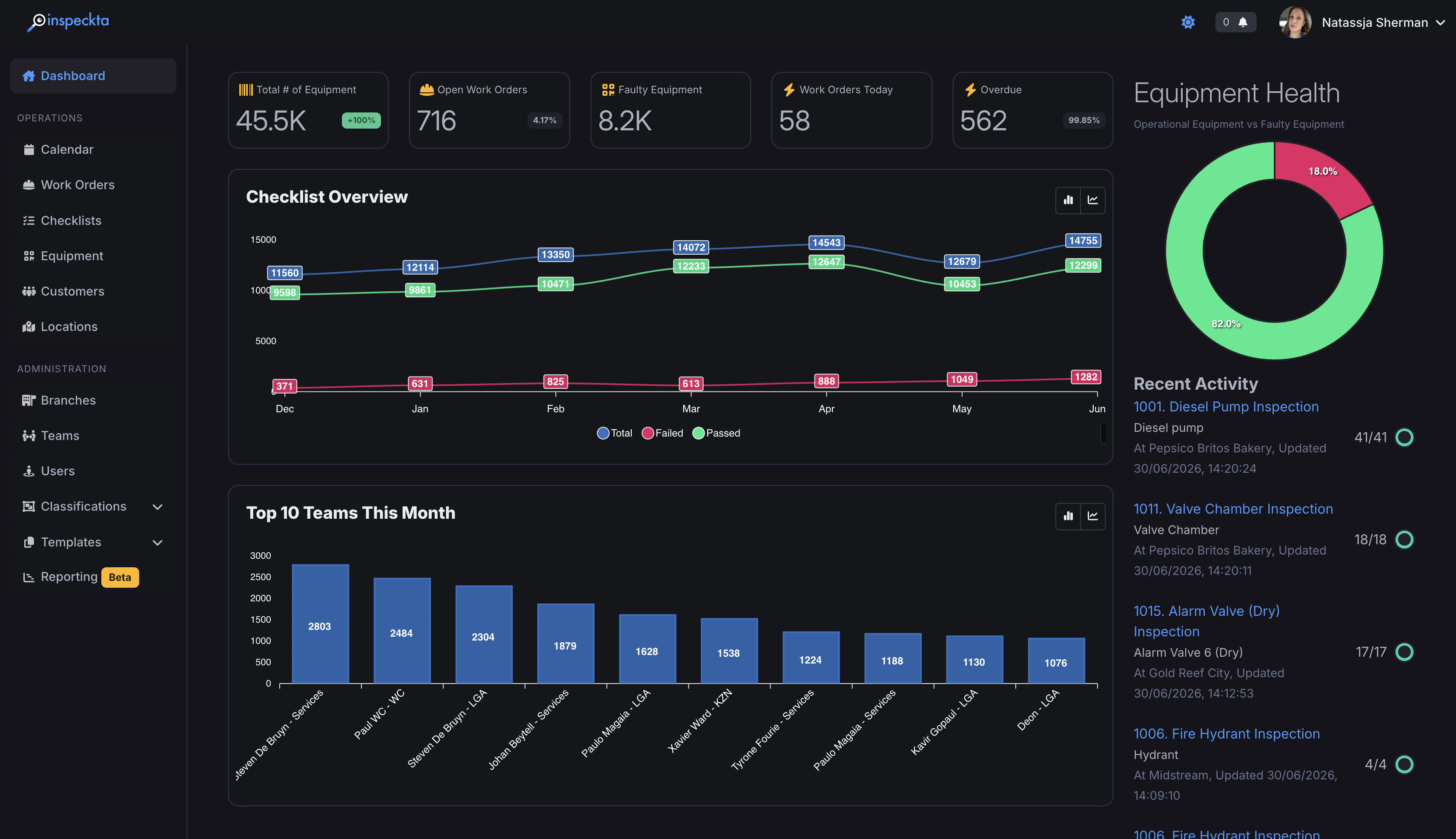 Inspeckta dashboard